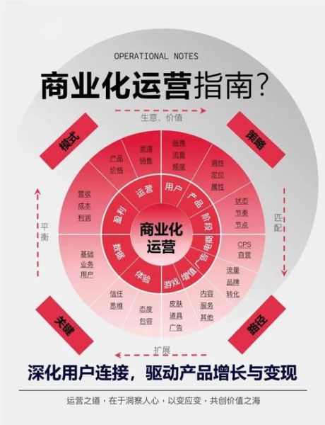 互联网公司分布在哪里_如何选址创业