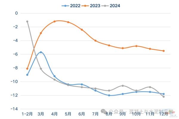 2017混凝土价格走势_混凝土行业未来趋势