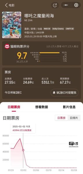2016年电影票房为什么下滑_国产片如何逆袭