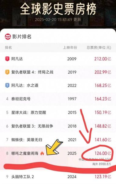 2016年电影票房为什么下滑_国产片如何逆袭
