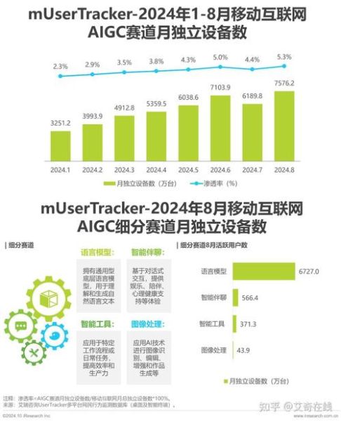 中国互联网网民渗透率_如何提高网站流量