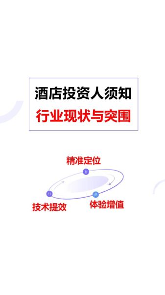 投资宾馆行业前景如何_现在开宾馆还能赚钱吗