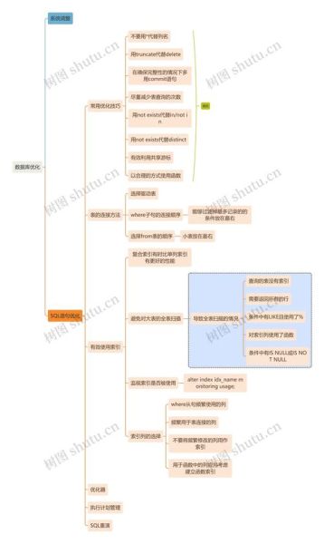 互联网行业产业链有哪些环节_如何优化SEO策略