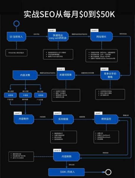 互联网行业产业链有哪些环节_如何优化SEO策略