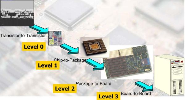 半导体封测行业前景如何_先进封装技术有哪些