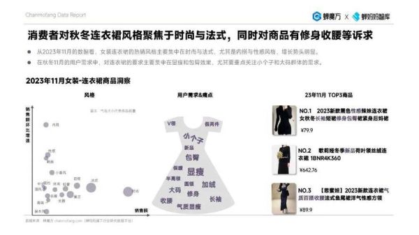 女装行业发展前景怎么样_2024年女装创业还能赚钱吗