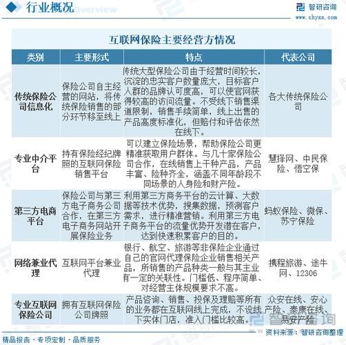 互联网财产险2020怎么买_互联网财产险2020哪家好