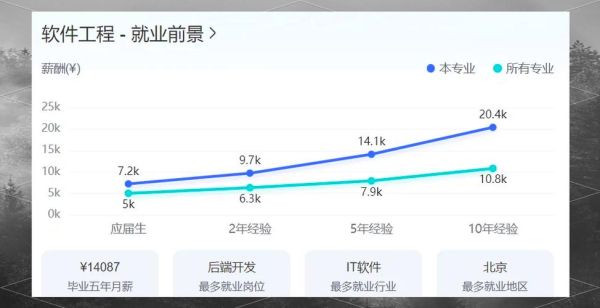 软件行业未来趋势_2025年软件工程师就业前景
