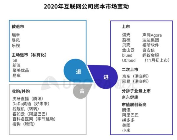 中国互联网投资分布图怎么看_哪些城市最受资本青睐