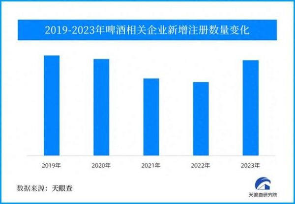 2013年啤酒行业现状_未来五年还能增长吗
