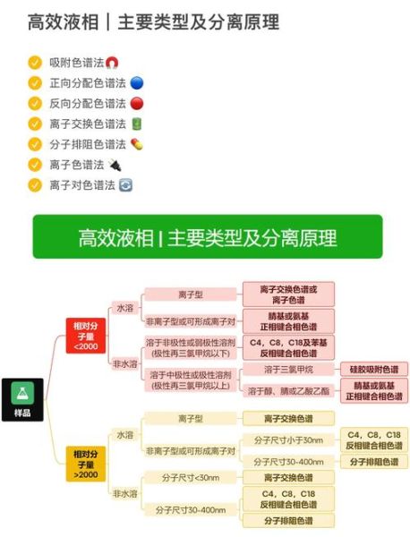 色谱原理是什么_色谱分析有哪些应用