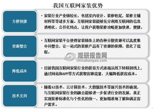 互联网家装未来消费趋势_如何精准预算