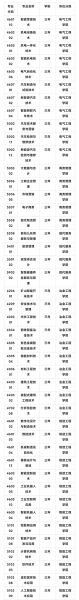 冶金专业就业前景怎么样_冶金专业薪资待遇如何