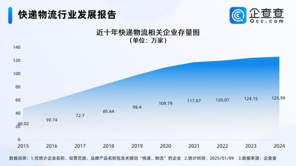 物流行业前景怎么样_2024年物流市场发展趋势
