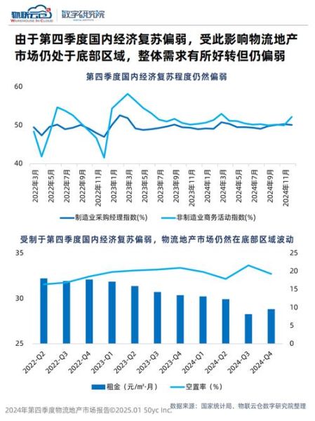 物流行业前景怎么样_2024年物流市场发展趋势