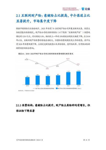 中国互联网交易现状_如何保障资金安全