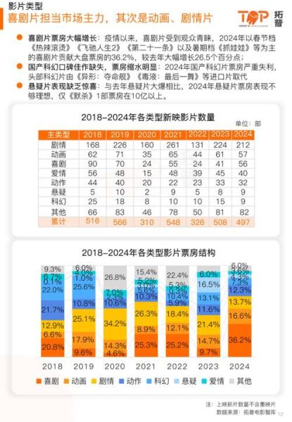 中国电影行业未来五年发展趋势_2024年电影市场投资机会