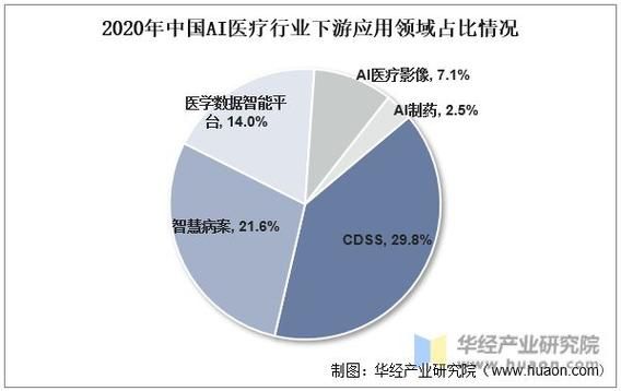 医疗电子前景怎么样_医疗电子行业未来趋势