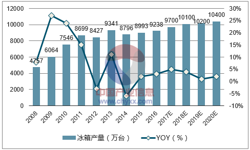 聚氨酯价格走势分析_聚氨酯环保替代方案