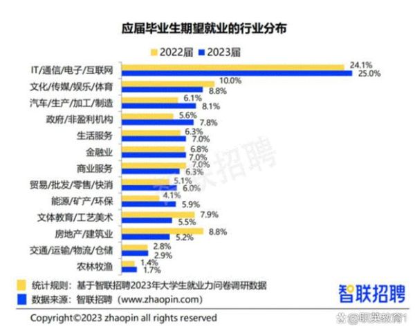 2016年中国IT行业发展前景_IT行业就业趋势