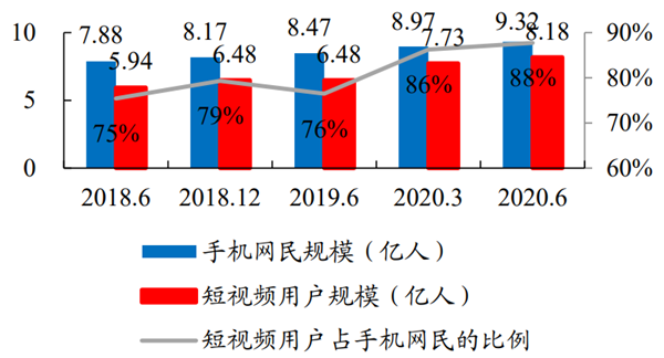 粉丝经济如何变现_粉丝经济盈利模式有哪些