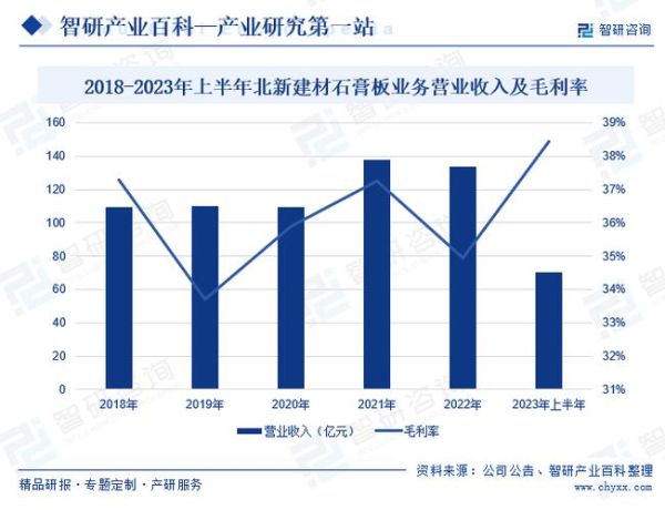 2016建材行业前景如何_建材市场发展趋势