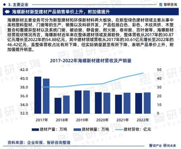 2016建材行业前景如何_建材市场发展趋势