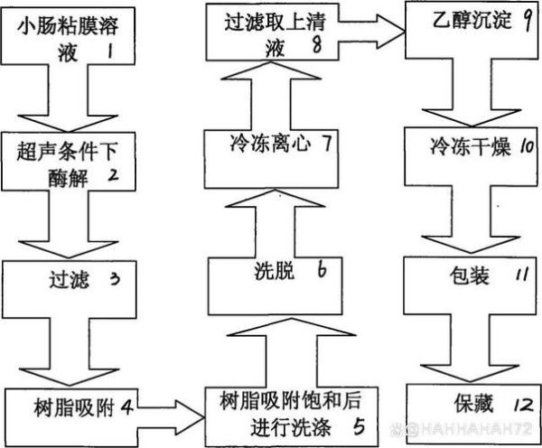 肝素钠价格走势_肝素钠生产工艺流程