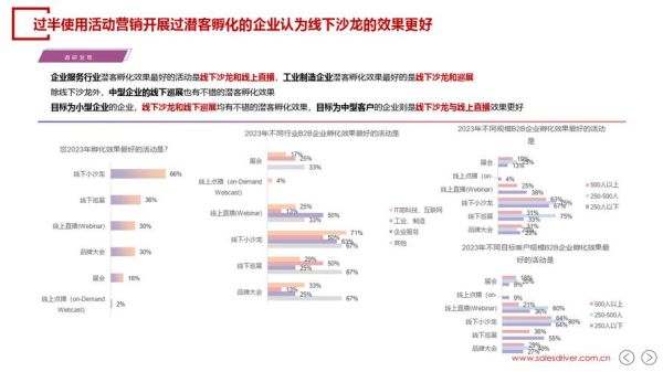 技术服务公司如何获客_技术服务行业未来趋势