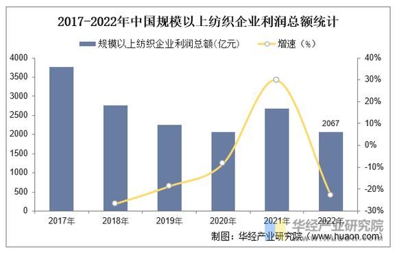 纺织机械行业现状如何_纺织机械未来发展趋势