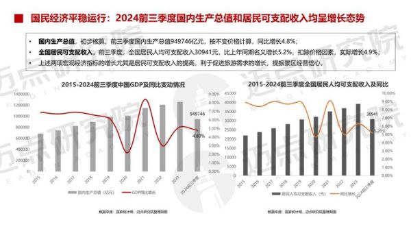 中国旅游业发展前景_未来十年值得投资吗