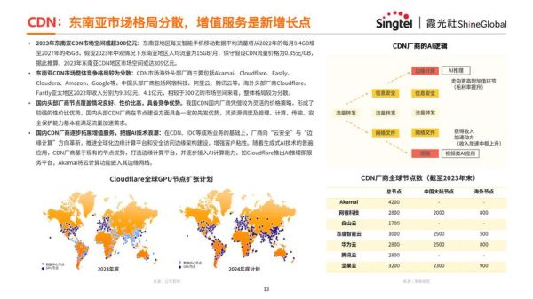 YouTube如何赋能产业互联网_YouTube产业互联网案例