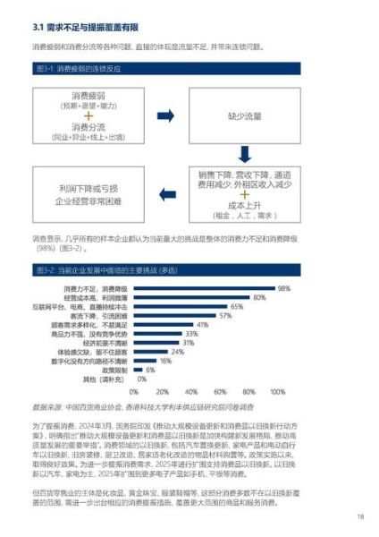 中国零售行业现状_未来发展趋势
