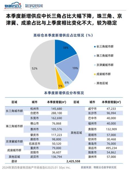 投资物流行业前景怎么样_2024年物流赛道还值得投吗