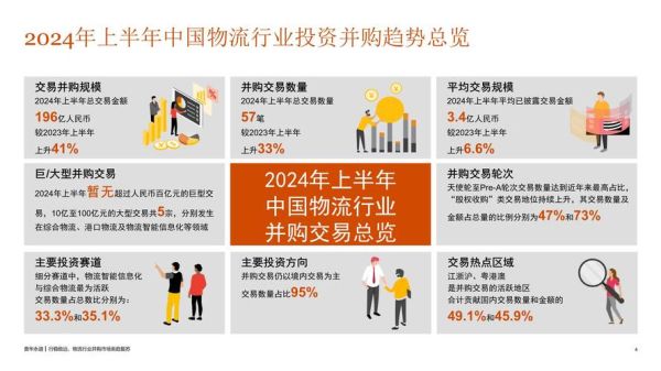 投资物流行业前景怎么样_2024年物流赛道还值得投吗