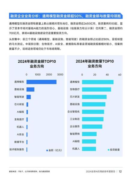 企业如何布局AI搜索_2024网站SEO新趋势