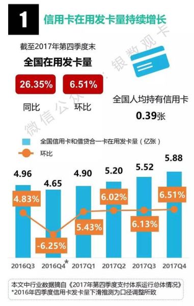 信用卡未来发展趋势_信用卡会被取代吗