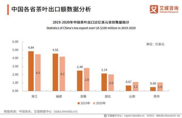 2014茶叶行业前景如何_茶叶品牌如何突围