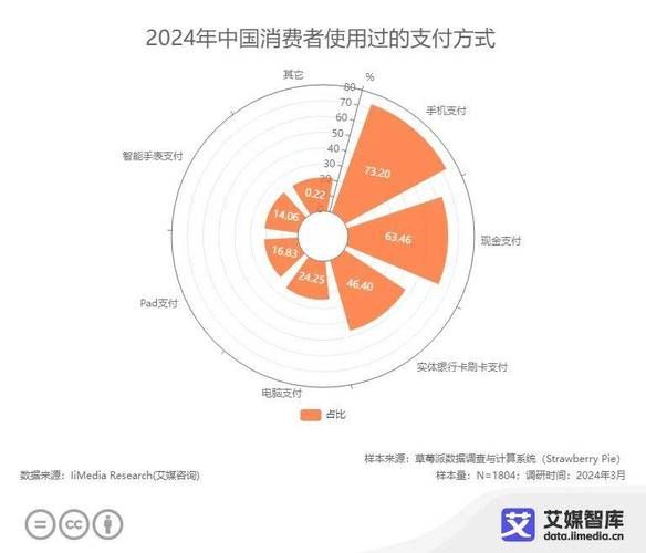 支付行业未来趋势_支付行业就业前景怎么样