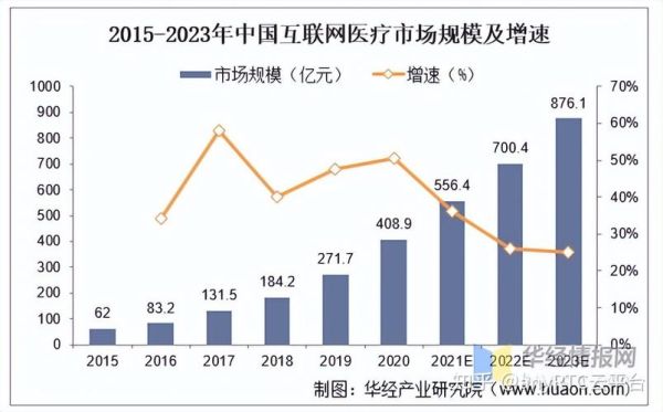 国外互联网医疗发展现状_未来趋势有哪些