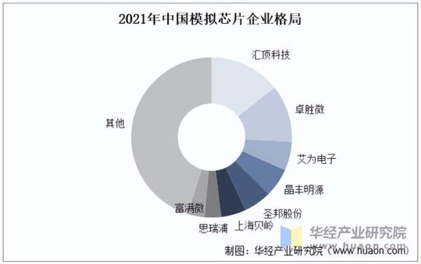 芯片未来前景如何_芯片行业值得投资吗