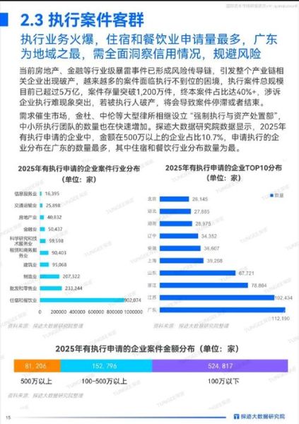 法律行业前景怎么样_律师如何抓住市场红利
