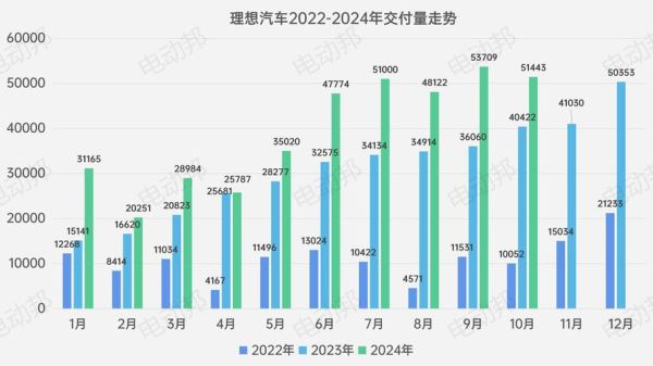 销售行业前景怎么样_销售行业未来发展趋势