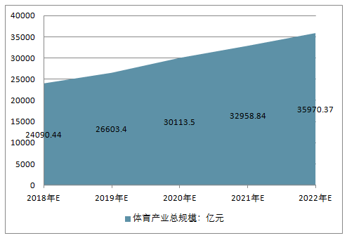 中国娱乐体育行业现状_未来五年发展趋势