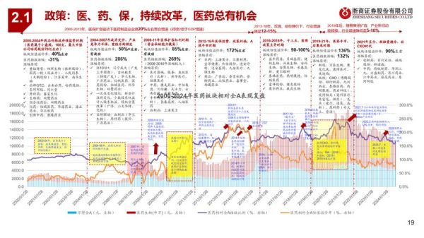 医药行业经济环境分析_未来五年投资机会在哪