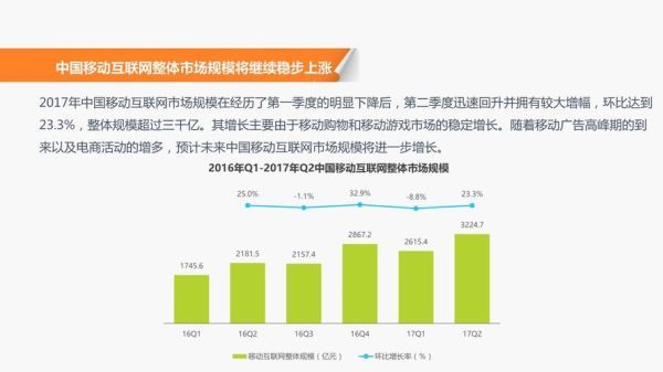 移动互联网发展趋势_2014年PPT解读