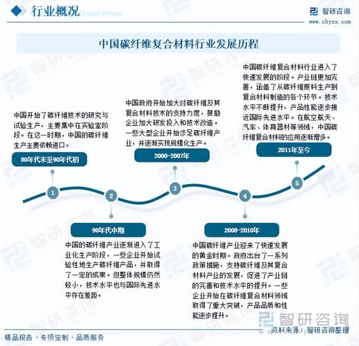 复合材料有哪些应用_未来发展趋势如何