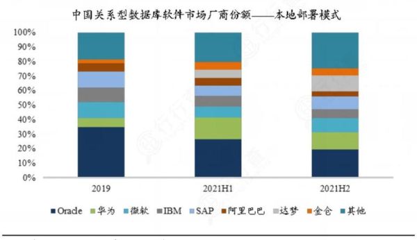 中国软件行业现状如何_2024年软件企业如何转型