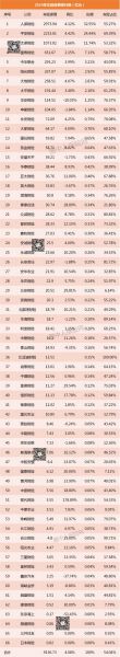 互联网保险保费怎么算_2024年最新趋势