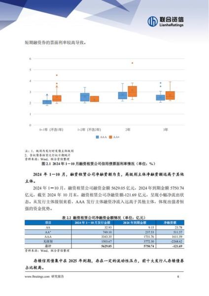 融资租赁发展前景_融资租赁未来趋势